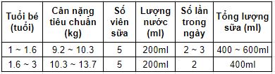 sua thanh meiji 1-3 