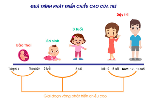 cách tăng chiều cao cho trẻ